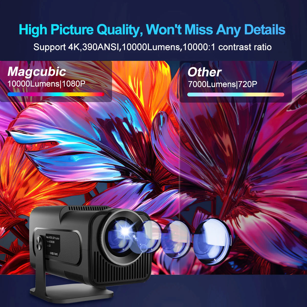 4K Native 1080P Android 11 Projector 390ANSI HY320 Dual Wifi6 BT5.0 Cinema Outdoor Portable Projetor Upgrated HY320