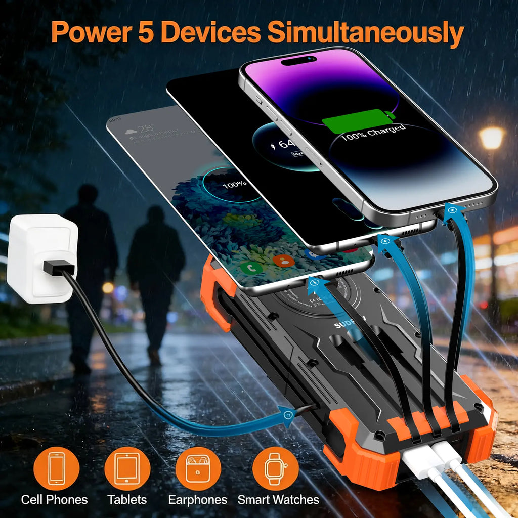 Sudrov 42800 Mah Solar Charger Power Bank Wireless Charger Built in 4 Cables 7 Outputs 15 Watts Fast Charging Power Bank for All Mobile Devices 3 Inputs Solar Portable Charger with Dual Flashlights, Carabiner and Thermometer