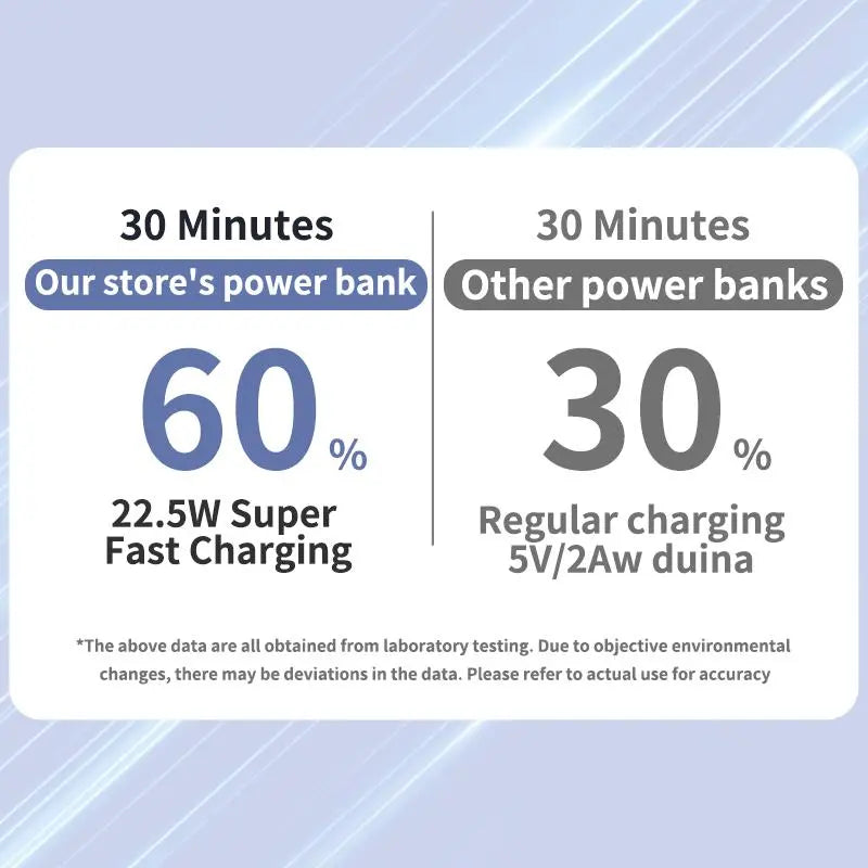 10000Mah Magnetic Power Bank – Portable Charger with Foldable Stand, LED Digital Display, Charge Iphone & Android Devices Simultaneously Summervibes